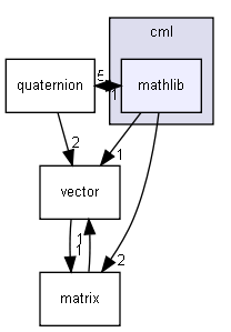 cml/mathlib/