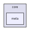 cml/core/meta/