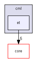 cml/et/